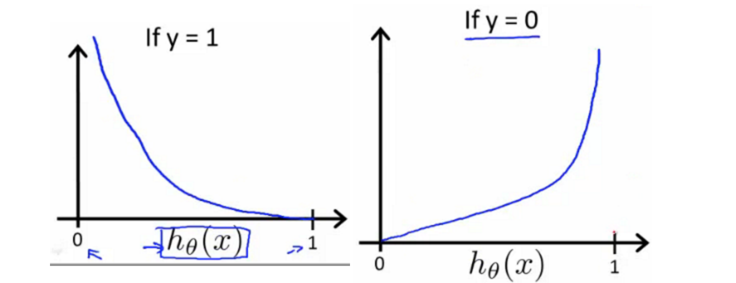 sigmoid function